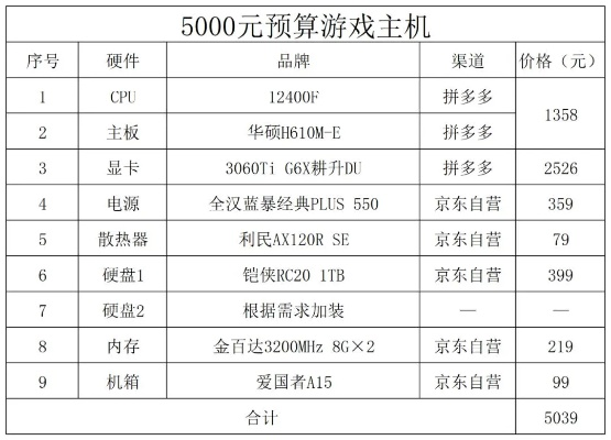万元高性价比游戏主机排名