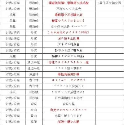 怪物猎人xx村关键任务-怪物猎人XX关键任务详解