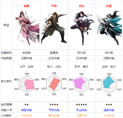 天龙八部OL门派全解析,谁是最强职业选择