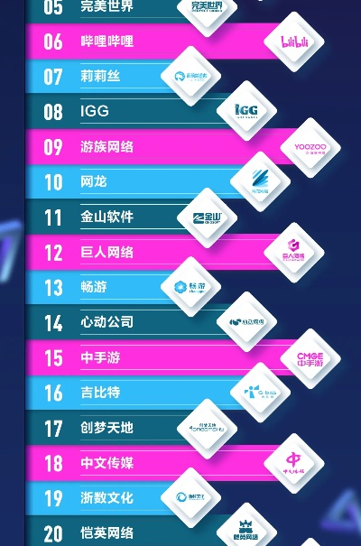 全国十大游戏公司排名解析,谁在领跑中国游戏产业