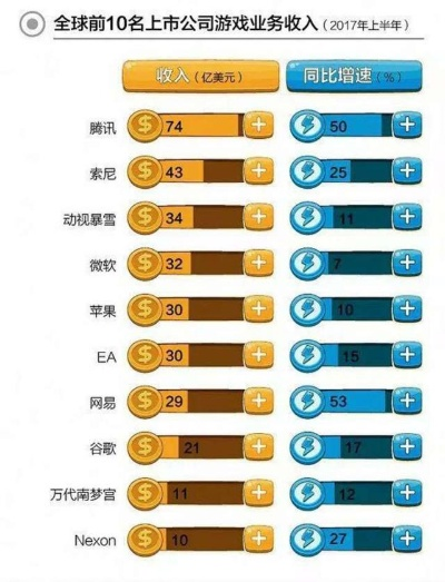 全球最赚钱的游戏公司都有哪些？