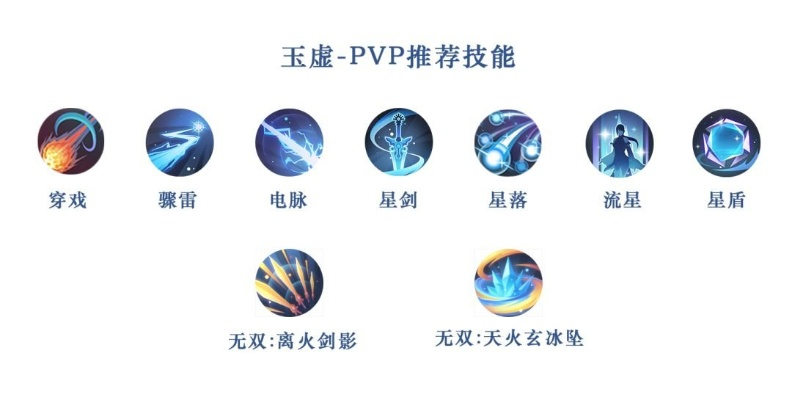 天谕玉虚职业图标