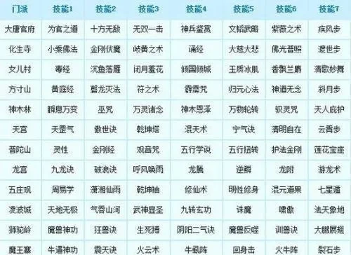 梦幻西游转门派花费-梦幻西游转门派成本解析