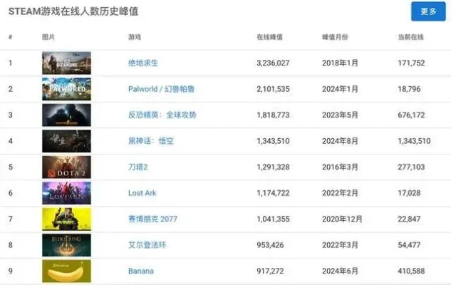 谁是国产游戏天花板？3434票选制作人排名全解析