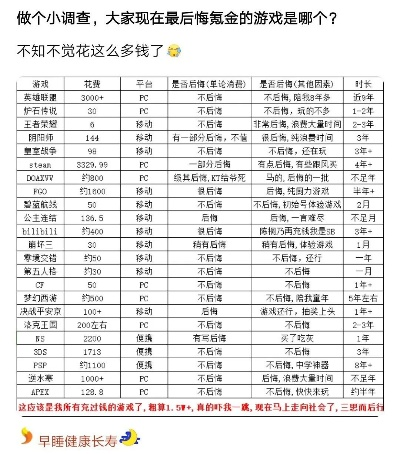 十大花钱游戏排行榜,氪金玩家的终极指南