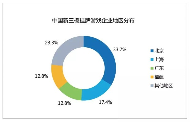 谁在领跑中国游戏产业？最新各省游戏公司数量排名榜出炉