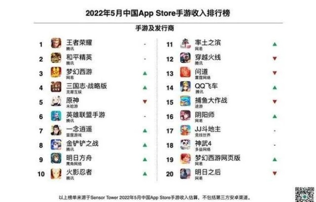 谁在吸金？2024中国手游流水TOP10揭秘377亿财富密码