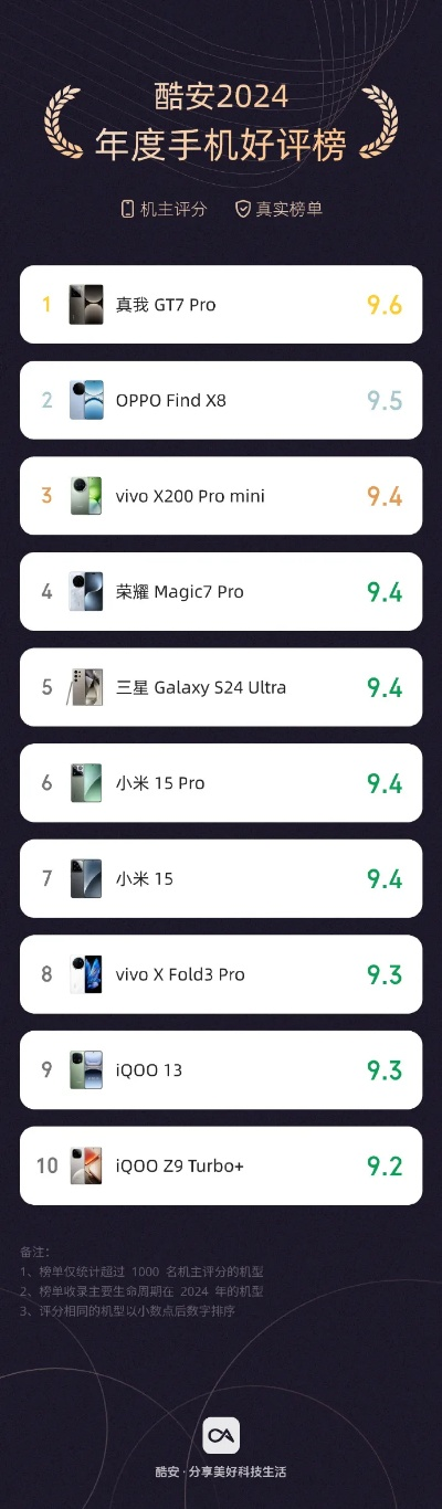 鼠标游戏手机排行榜前十位