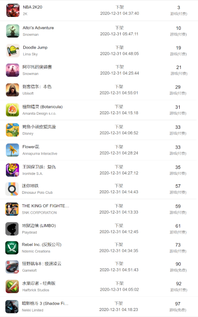 iPad防沉迷游戏排行榜TOP10实测指南
