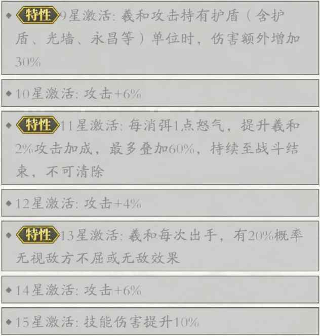 春秋玄奇羲和二阶氪金省钱攻略：保底与碎片的博弈