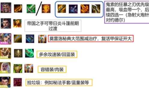 德莱文领衔：帝国骑士阵容玩法与装备深度解析