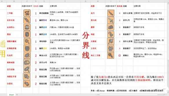 最强蜗牛战力提升全攻略