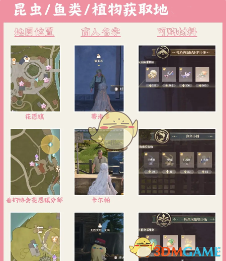 无限暖暖服饰材料获取全攻略