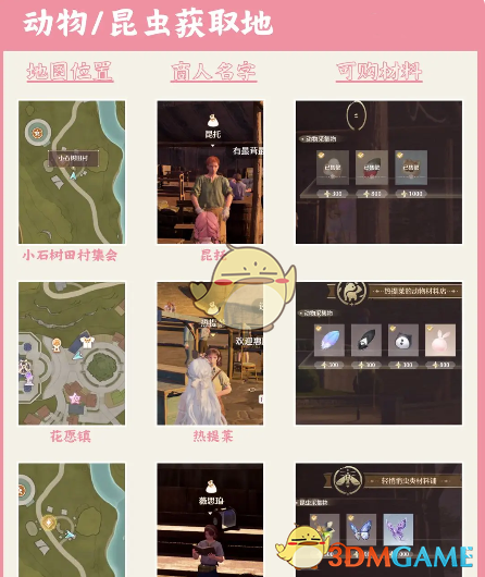 无限暖暖服饰材料获取全攻略