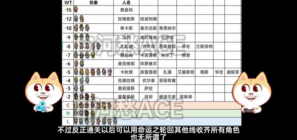 皇家骑士团重生：C、N、L三条路线深度解析与选择指南