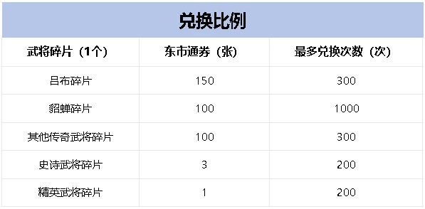 洛阳东市活动攻略：多余武将碎片如何有效利用与兑换