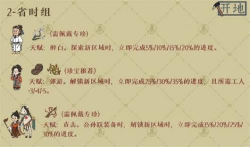 江南百景图绍兴府开荒角色选择全攻略：省钱、省时、生产、制作、建造方向推荐