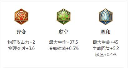 猪八戒出装攻略：肉度与输出的平衡之道