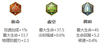 王者荣耀S26赛季白起最强出装铭文搭配全解析