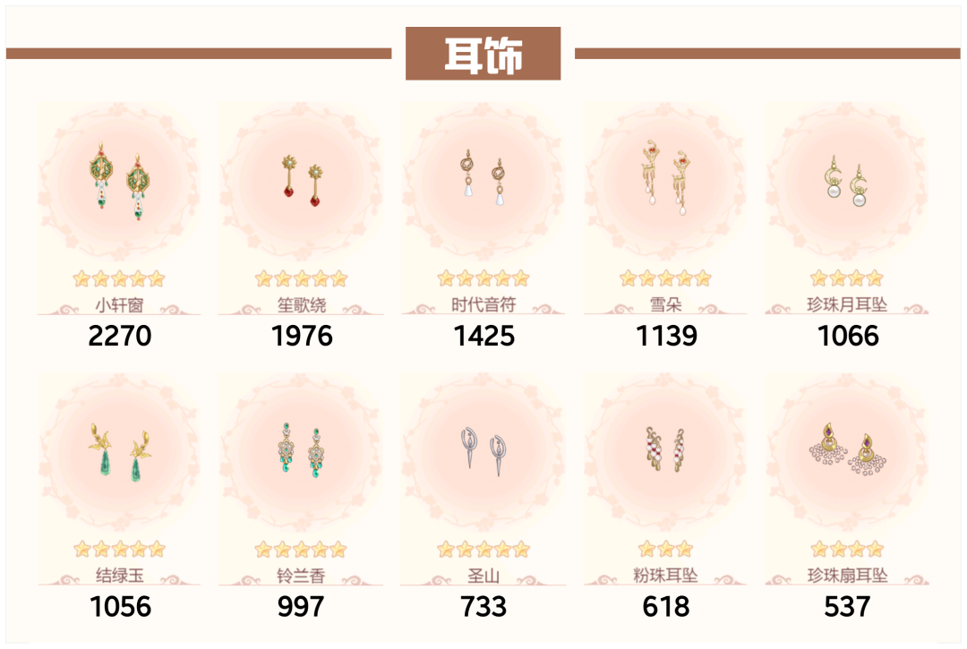 爱江山更爱美人流光殿凤栖云阙搭配攻略：妆容、服装与随从选择详解