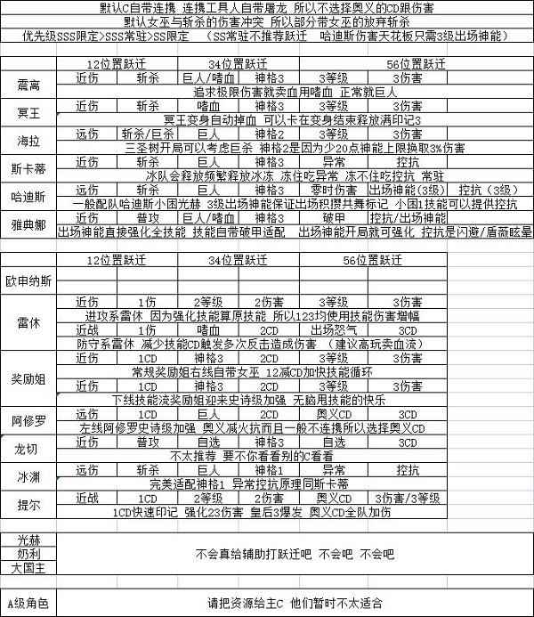 深空之眼刻印跃迁怎么选才是最佳方案