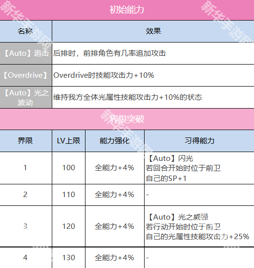 炽焰天穹立华奏技能详解：SS立华奏与翱穹之剑角色能力全解析