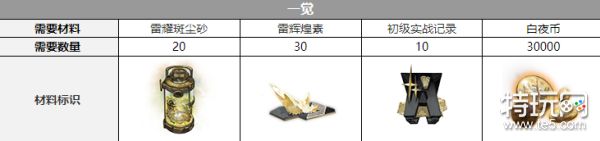 白夜极光贡露觉醒材料详解：从一觉到三觉所需材料清单及获取攻略