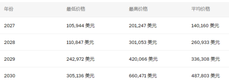 比特币未来走势预测：一场充满变数的货币游戏