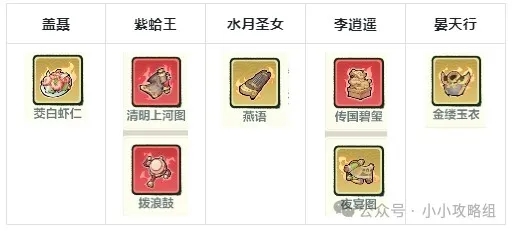 盖聂与卫庄小小英雄组队策略对比