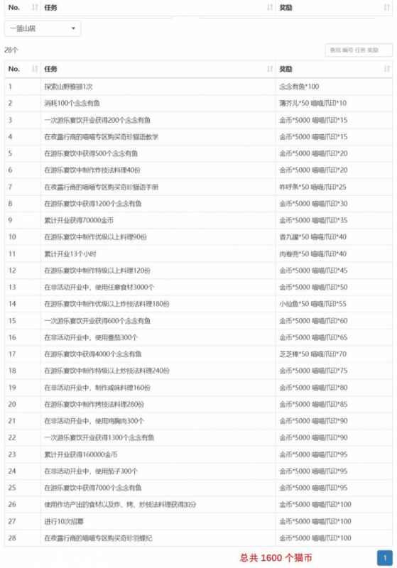 爆炒江湖一篮山居任务全解析：攻略与奖励详解