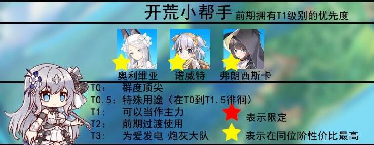 深入解析《伊甸园的骄傲》：节奏榜与角色培养指南