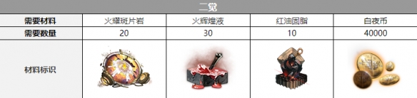 白夜极光雷吉娜三觉材料全解析