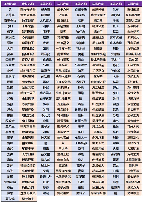 王者荣耀小兔集市活动全解析：攻略与福利大放送