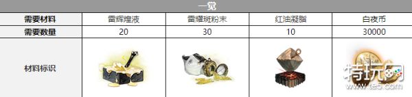 白夜极光伊芙声优是谁？花泽香菜演绎雷属性强力角色的魅力