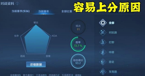 王者荣耀鹰眼护卫队退出全攻略：方法、条件与评分解析