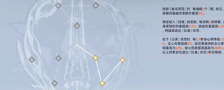 深空之眼金乌刻印怎么选：详解神格路线与刻印组合