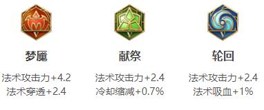 王者荣耀2024米莱狄最强六神装出装顺序详解
