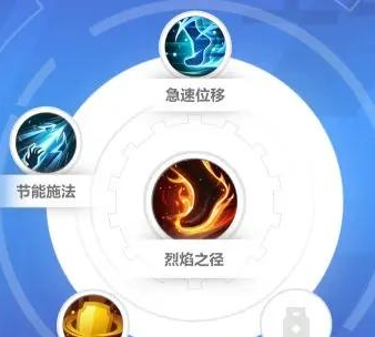 火炬之光无限圣枪最强流派天赋技能搭配与加点攻略