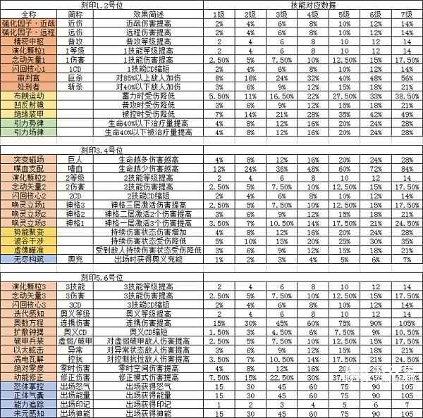 深空之眼刻印跃迁怎么选才是最佳方案