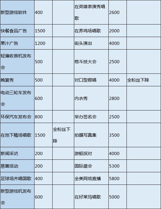 百万乐曲物语有哪些营业活动？艺人最全营业活动一览