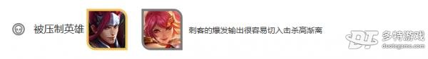 王者荣耀高渐离深度解析：技能、铭文、出装及玩法策略