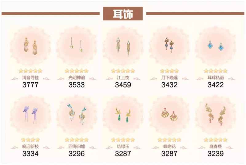爱江山更爱美人：流光殿半世晨晓搭配全攻略