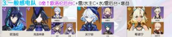 欧洛伦强度全面解析：T0潜力与配队策略