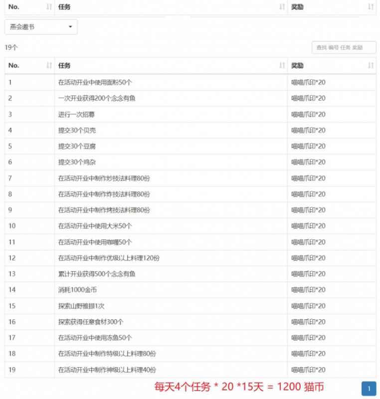爆炒江湖一篮山居任务全解析：攻略与奖励详解