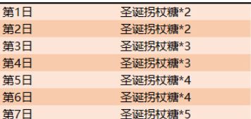 王者荣耀圣诞拐杖糖获取攻略：多种途径，轻松拿奖