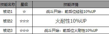 泰瑞角色详解：远程输出与经验加成的优势