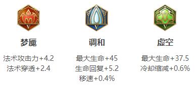 王者荣耀2024鲁班大师最强六神装出装顺序详解