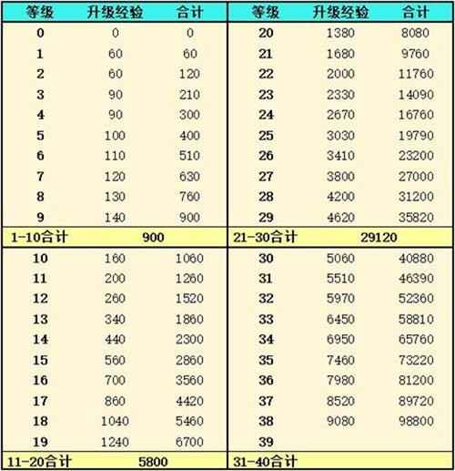 灵魂潮汐人偶经验获取全攻略：如何高效积累经验提升战力