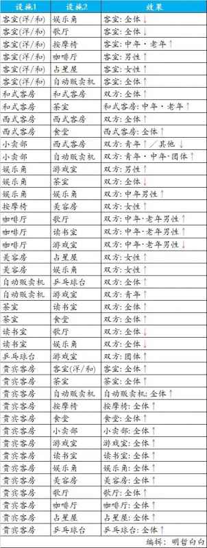 温泉物语：打造人气旅馆的布局攻略