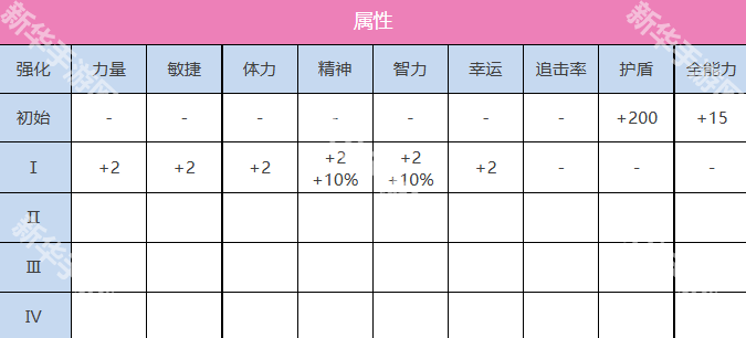 炽焰天穹立华奏技能详解：SS立华奏与翱穹之剑角色能力全解析